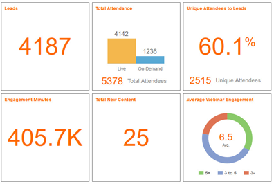 Webinar Analytics